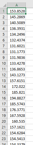 Sample single-column time series data.